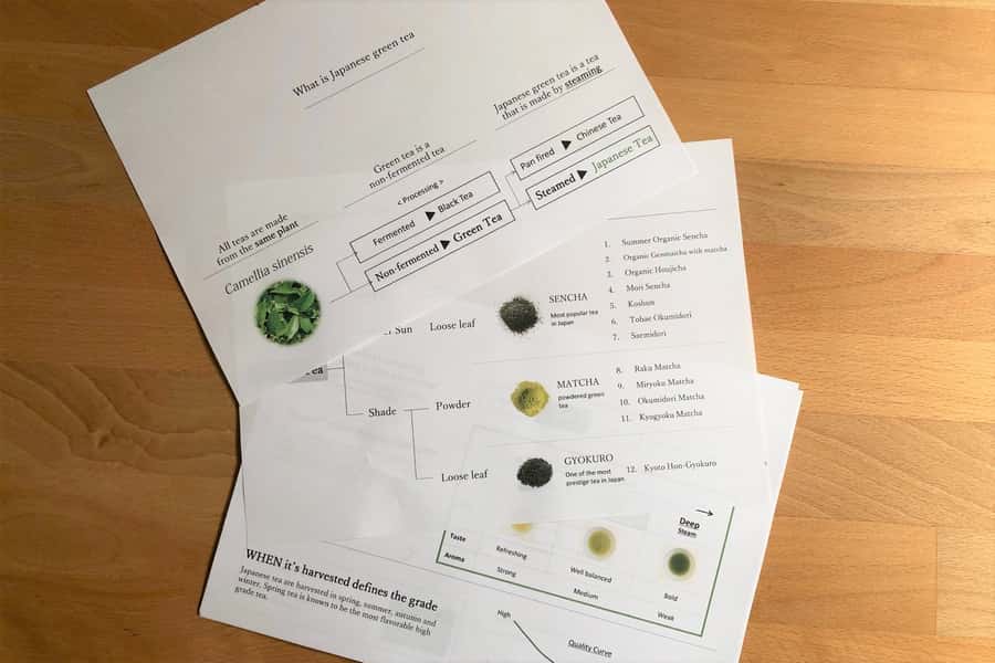 Authentic Japanese tea tasting: sencha, matcha and gyokuro - Family-Farm Sourcing and Expert Infusion: The Value of Taste Control