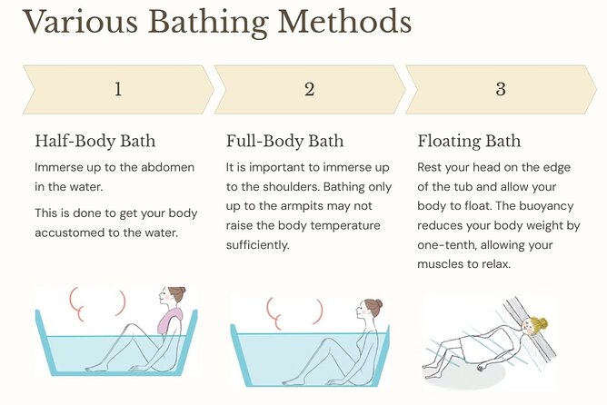 Guide tour of Japanese bathing culture at Funaoka Onsen - Kyoto onsen, the way locals actually do it